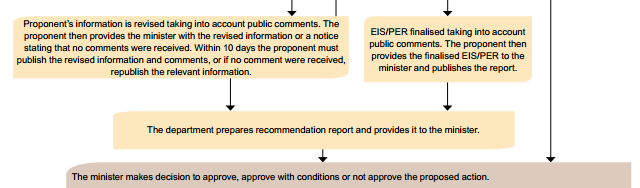 EPBC preliminary doc process