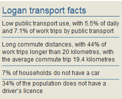 Logan-transport-facts