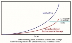 sehn.org-ES-limits